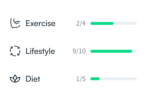 Health empowerment plan