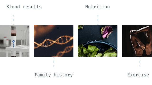 Health empowerment reports